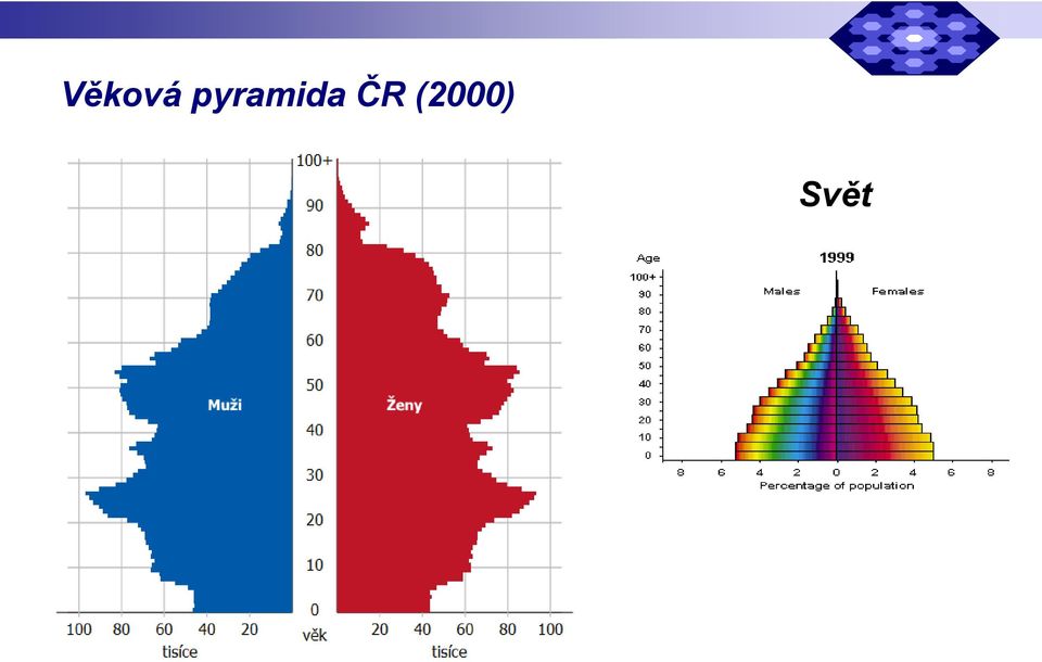 ČR (2000)