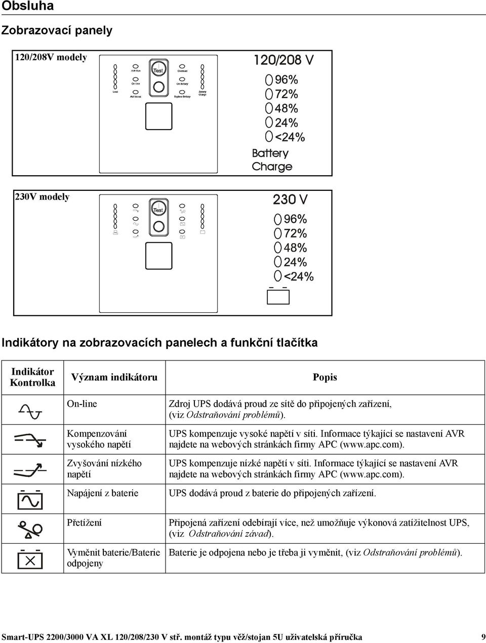 Informace týkající se nastavení AVR najdete na webových stránkách firmy APC (www.apc.com). UPS kompenzuje nízké napětí v síti.
