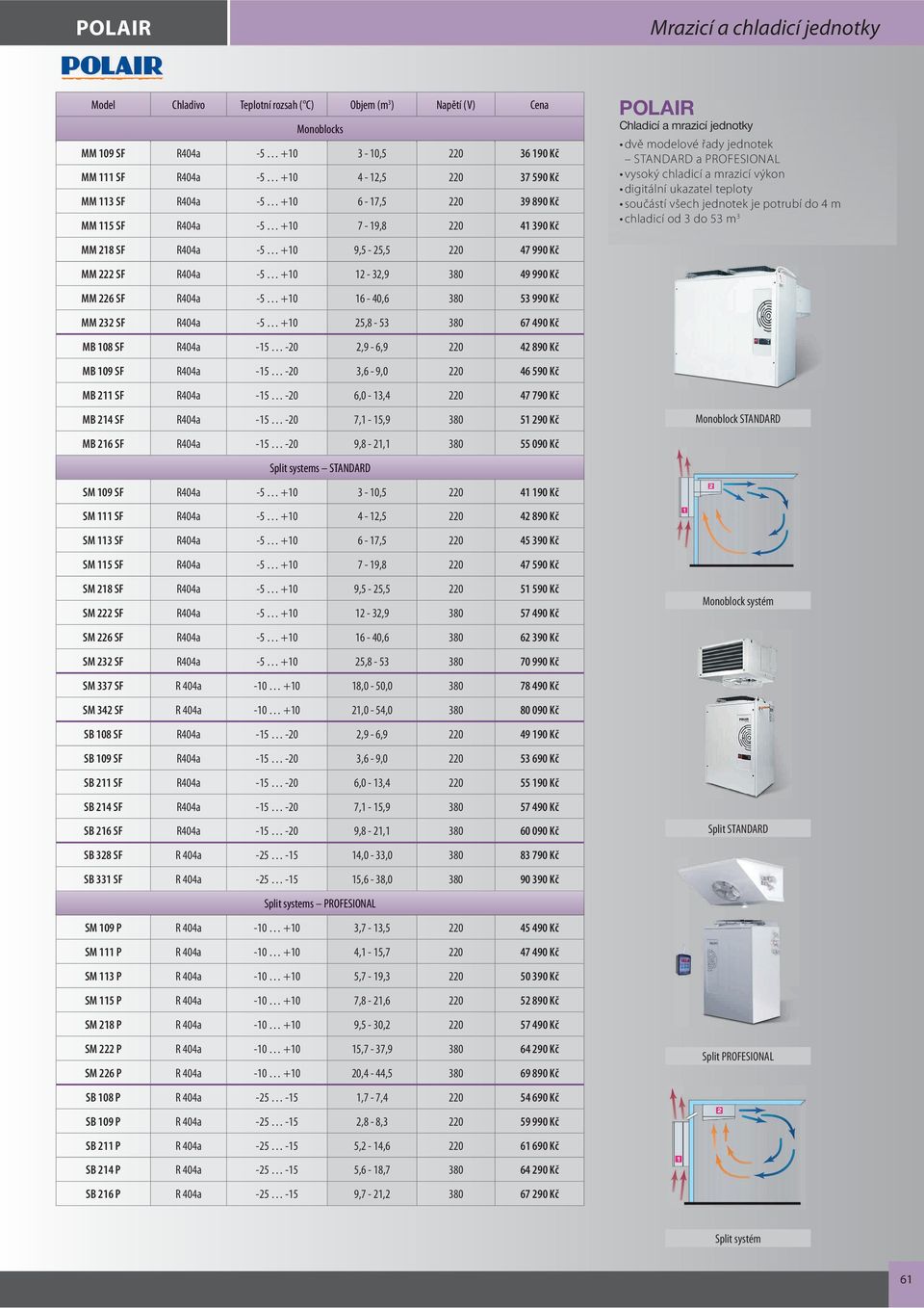 výkon digitální ukazatel teploty součástí všech jednotek je potrubí do 4 m chladicí od 3 do 53 m 3 MM 218 SF R404a -5 +10 9,5-25,5 220 47 990 Kč MM 222 SF R404a -5 +10 12-32,9 380 49 990 Kč MM 226 SF