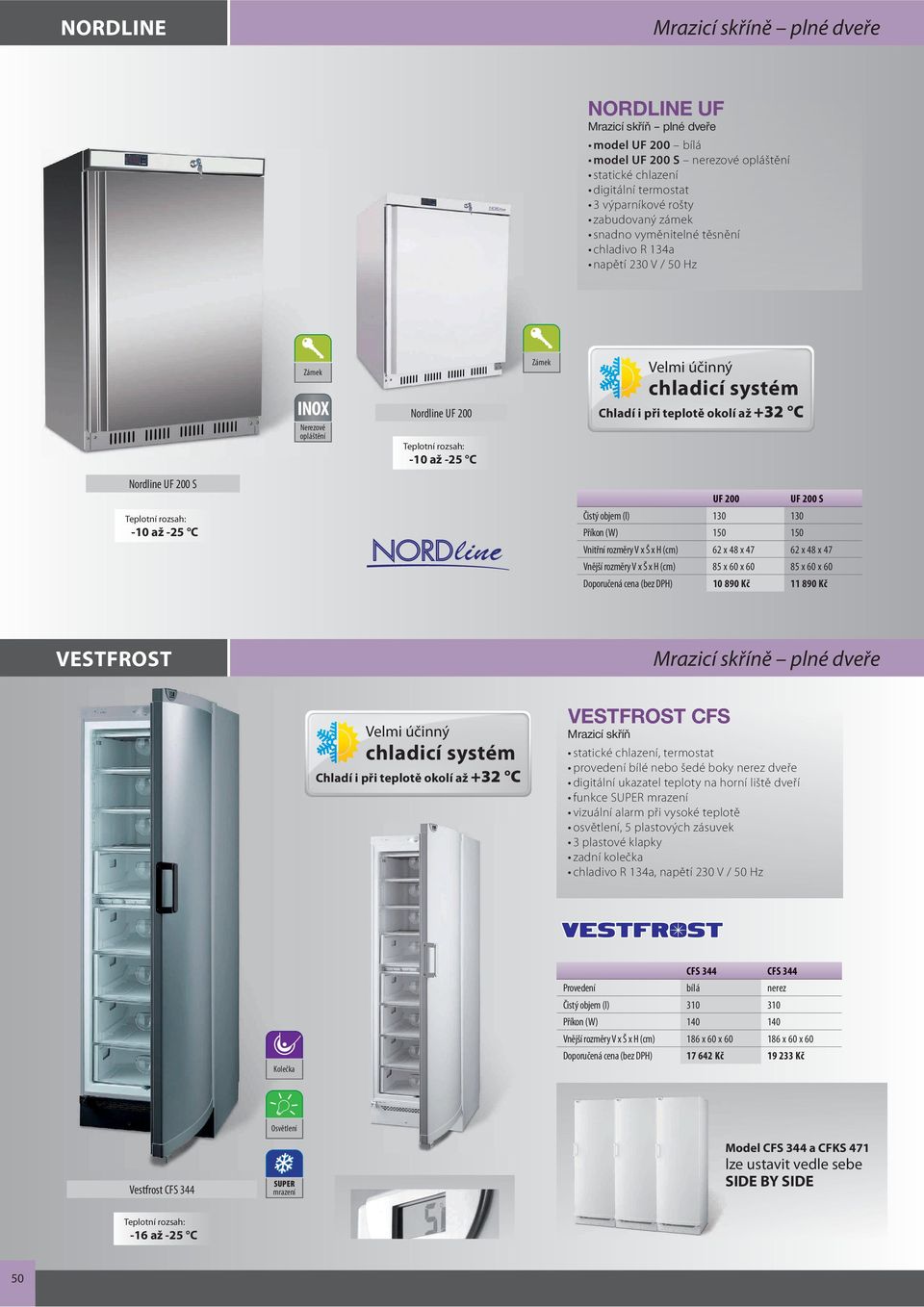 -10 až -25 C UF 200 UF 200 S Čistý objem (l) 130 130 Příkon (W) 150 150 Vnitřní rozměry V x Š x H (cm) 62 x 48 x 47 62 x 48 x 47 Vnější rozměry V x Š x H (cm) 85 x 60 x 60 85 x 60 x 60 Doporučená