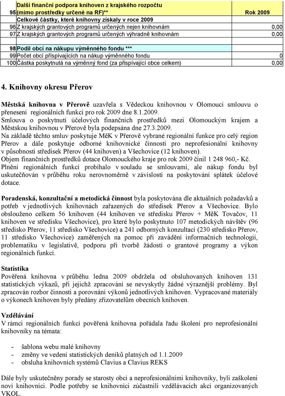 poskytnutá na výměnný fond (za přispívající obce celkem) 0,00 4.