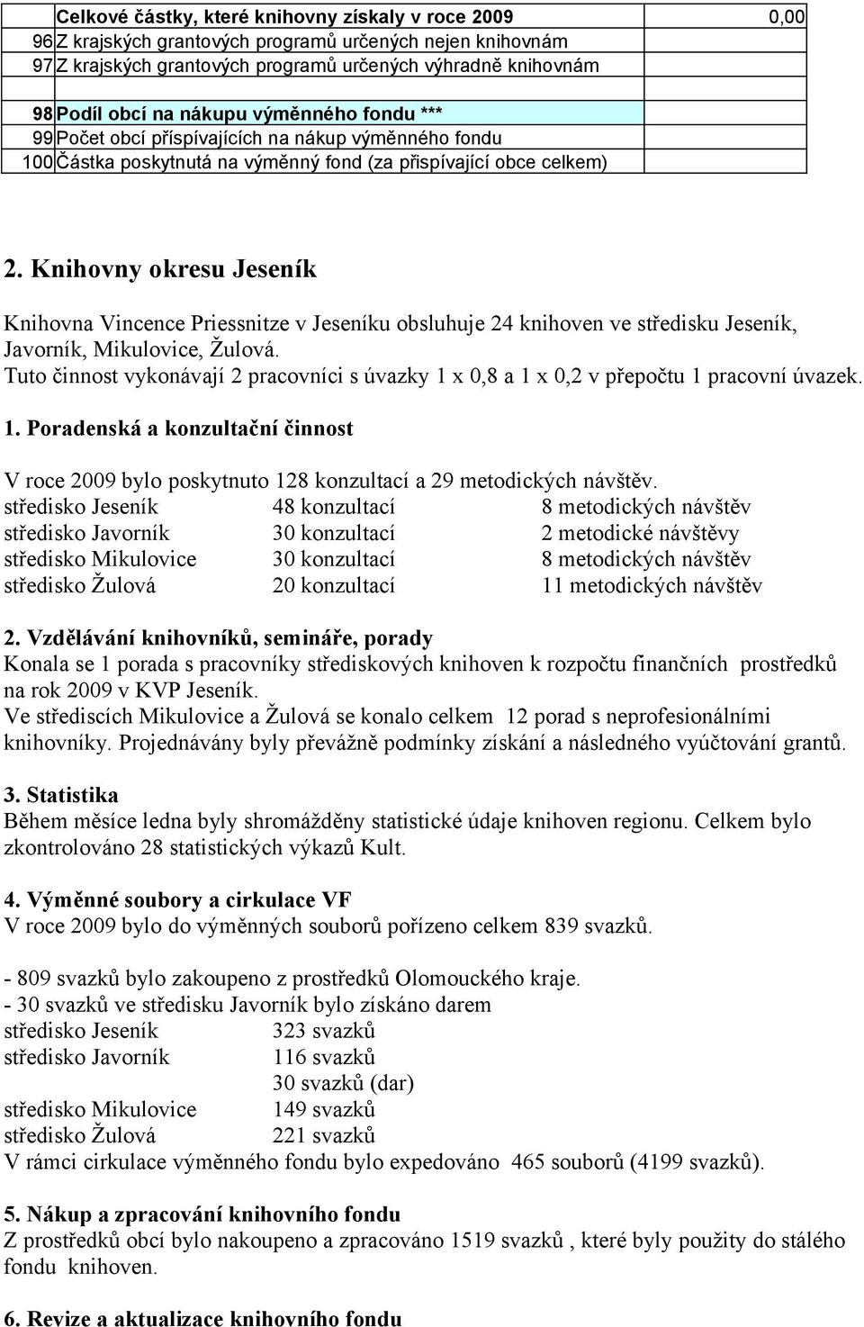 Knihovny okresu Jeseník Knihovna Vincence Priessnitze v Jeseníku obsluhuje 24 knihoven ve středisku Jeseník, Javorník, Mikulovice, Žulová.