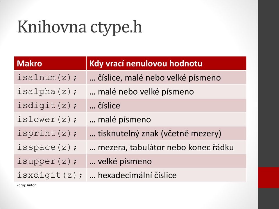 isalpha(z); malé nebo velké písmeno isdigit(z); číslice islower(z); malé písmeno