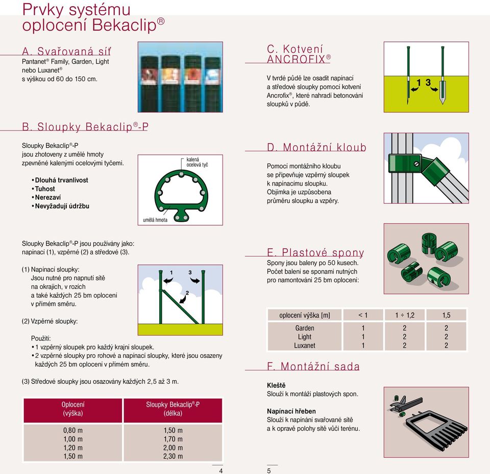 Kotvení ANCROFIX V tvrdé půdě lze osadit napínací a středové sloupky pomocí kotvení Ancrofix, které nahradí betonování sloupků v půdě. D.