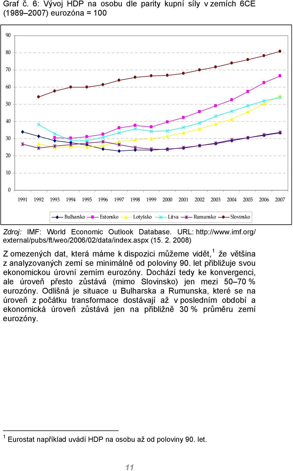 Bulharsko Estonsko Lotyšsko Litva Rumunsko Slovinsko Zdroj: IMF: World Economic Outlook Database. URL: http://www.imf.org/ external/pubs/ft/weo/2006/02/data/index.aspx (15. 2.