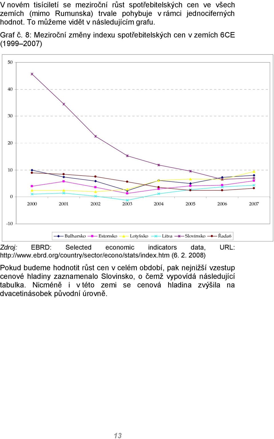 8: Meziroční změny indexu spotřebitelských cen v zemích 6CE (1999 2007) 50 40 30 20 10 0 2000 2001 2002 2003 2004 2005 2006 2007-10 Bulharsko Estonsko Lotyšsko Litva Slovinsko