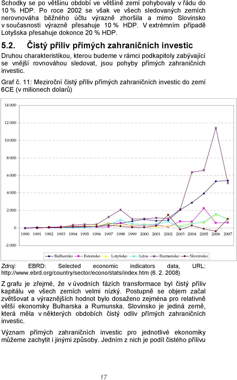 V extrémním případě Lotyšska přesahuje dokonce 20