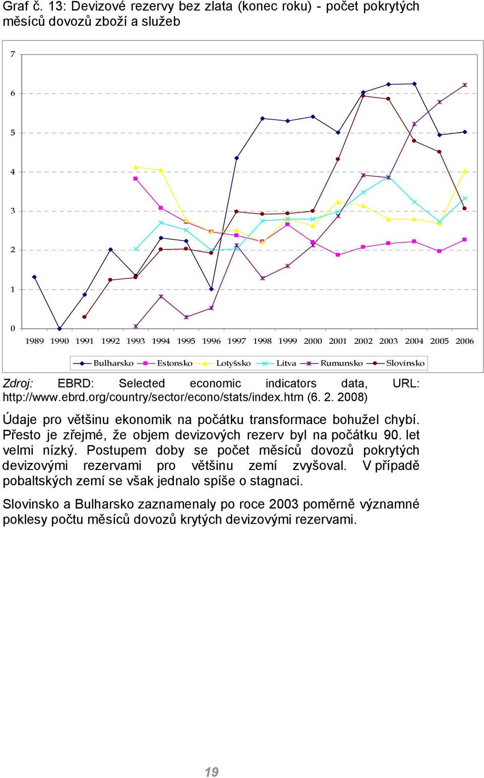 Bulharsko Estonsko Lotyšsko Litva Rumunsko Slovinsko Zdroj: EBRD: Selected economic indicators data, URL: http://www.ebrd.org/country/sector/econo/stats/index.htm (6. 2.