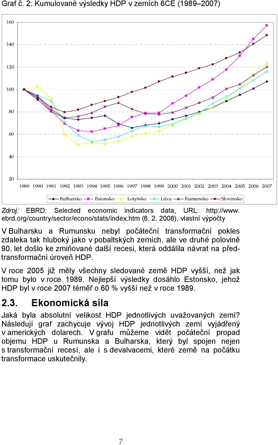 Lotyšsko Litva Rumunsko Slovinsko Zdroj: EBRD: Selected economic indicators data, URL: http://www. ebrd.org/country/sector/econo/stats/index.htm (6. 2.