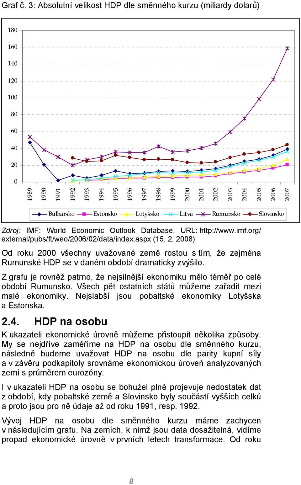 Bulharsko Estonsko Lotyšsko Litva Rumunsko Slovinsko Zdroj: IMF: World Economic Outlook Database. URL: http://www.imf.org/ external/pubs/ft/weo/2006/02/data/index.aspx (15. 2.