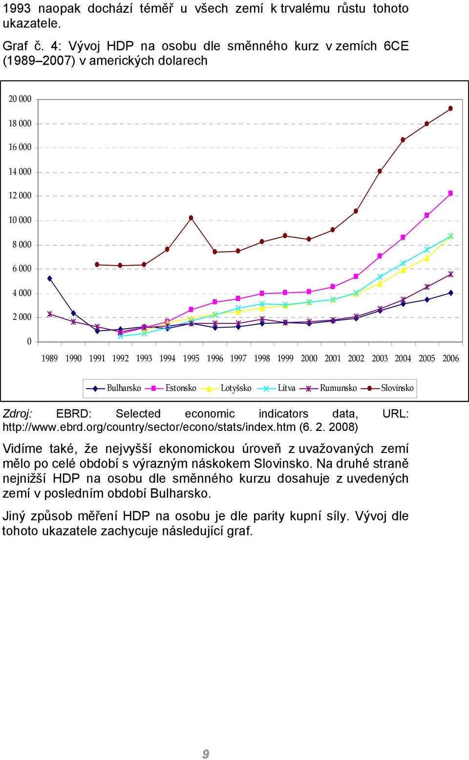 1998 1999 2000 2001 2002 2003 2004 2005 2006 Bulharsko Estonsko Lotyšsko Litva Rumunsko Slovinsko Zdroj: EBRD: Selected economic indicators data, URL: http://w ww.ebrd.