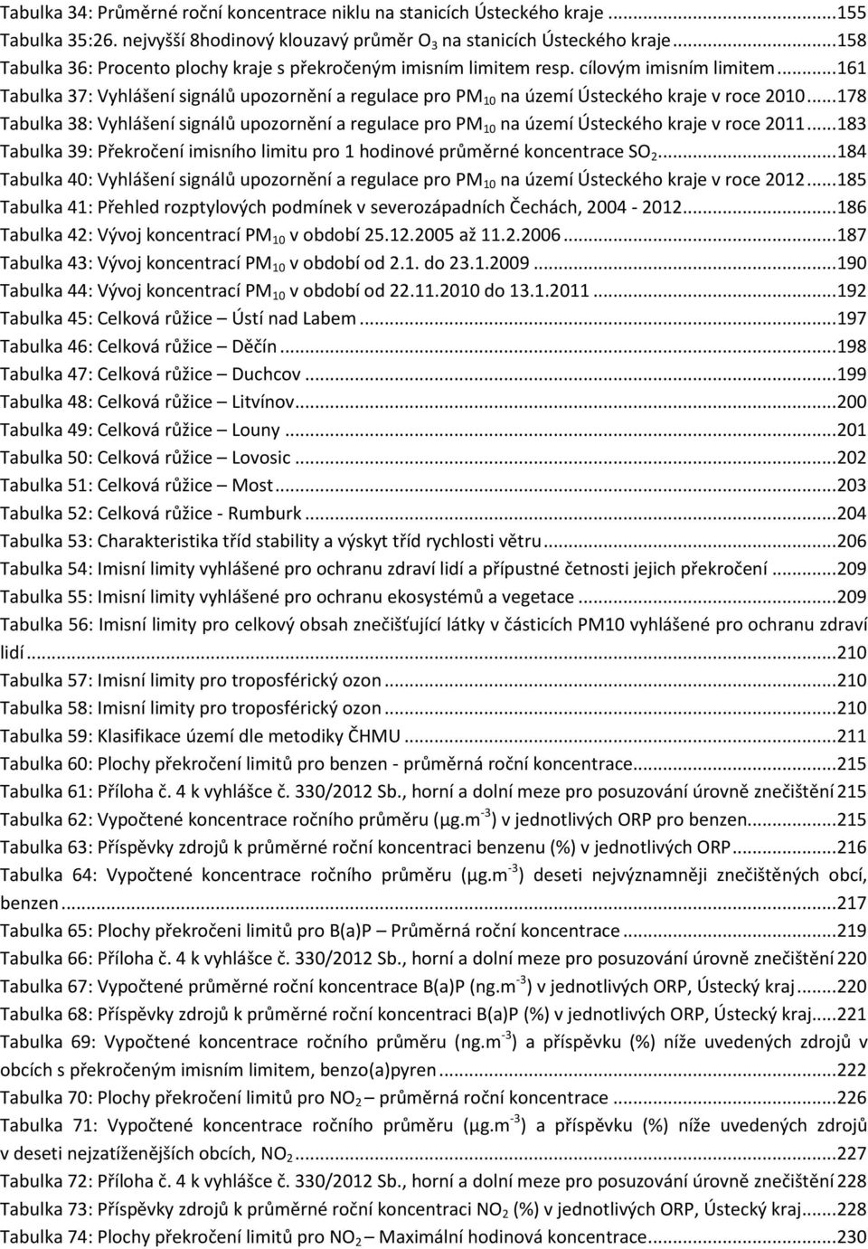 .. 161 Tabulka 37: Vyhlášení signálů upozornění a regulace pro PM 10 na území Ústeckého kraje v roce 2010.