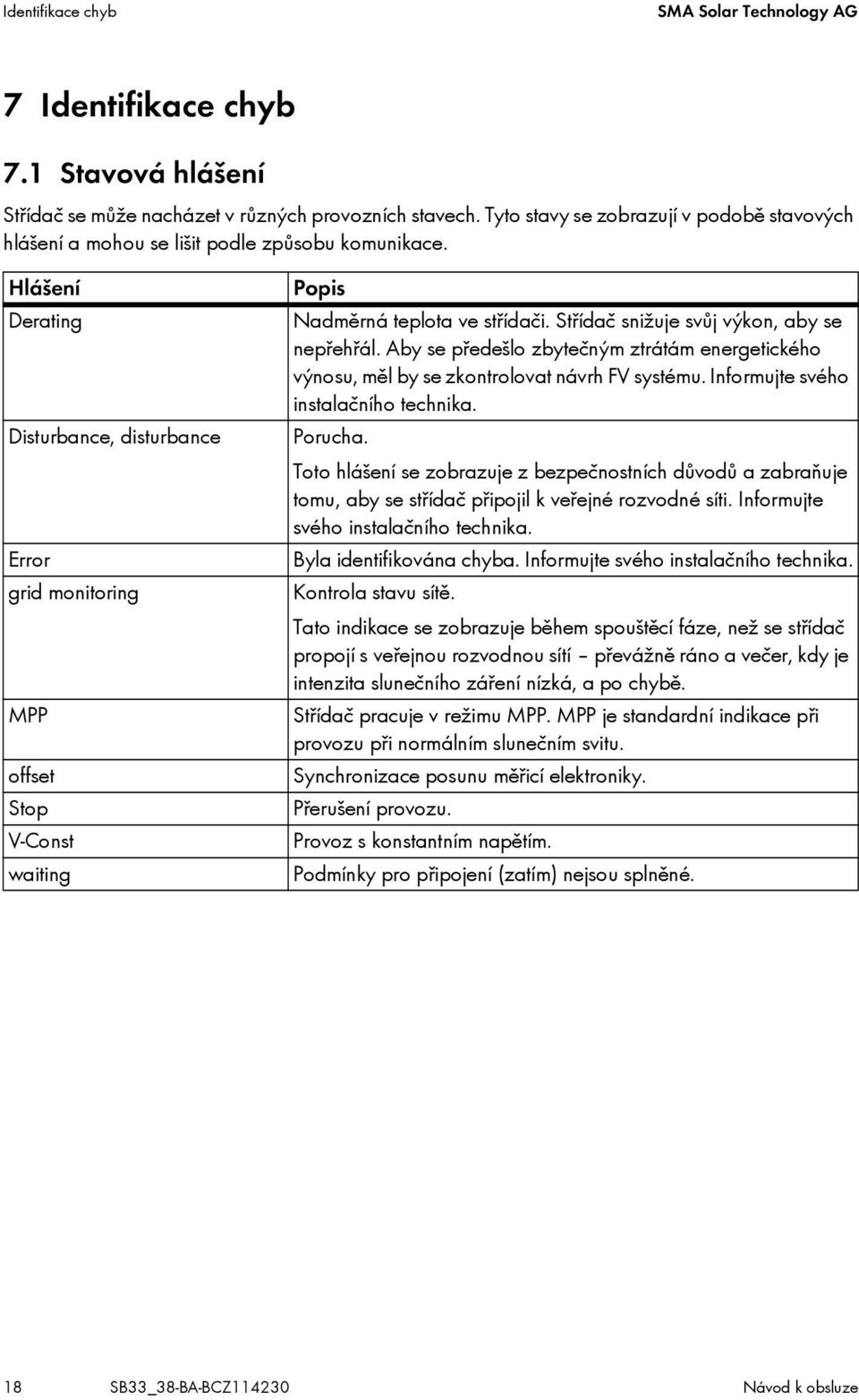 Hlášení Derating Disturbance, disturbance Error grid monitoring MPP offset Stop V-Const waiting Popis Nadměrná teplota ve střídači. Střídač snižuje svůj výkon, aby se nepřehřál.