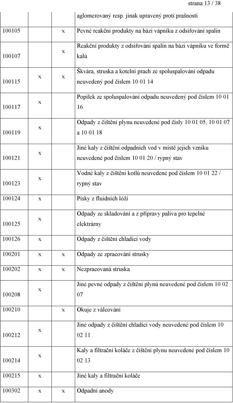 Škvára, struska a kotelní prach ze spoluspalování odpadu neuvedený pod číslem 10 01 14 100117 Popílek ze spoluspalování odpadu neuvedený pod číslem 10 01 16 100119 Odpady z čištění plynu neuvedené