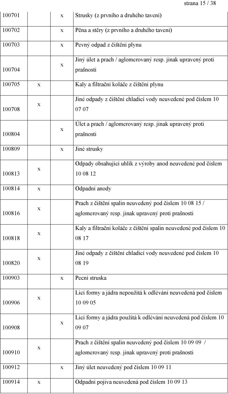 jinak upravený proti prašnosti 100809 Jiné strusky 100813 Odpady obsahující uhlík z výroby anod neuvedené pod číslem 10 08 12 100814 Odpadní anody 100816 100818 100820 Prach z čištění spalin