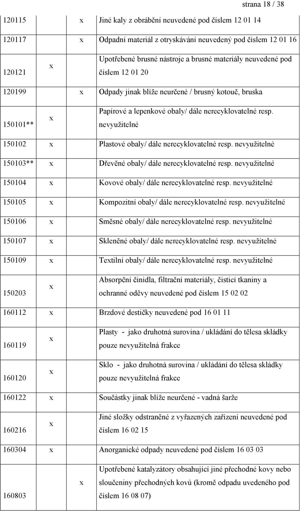 nevyuţitelné 150102 Plastové obaly/ dále nerecyklovatelné resp. nevyuţitelné 150103** Dřevěné obaly/ dále nerecyklovatelné resp. nevyuţitelné 150104 Kovové obaly/ dále nerecyklovatelné resp.