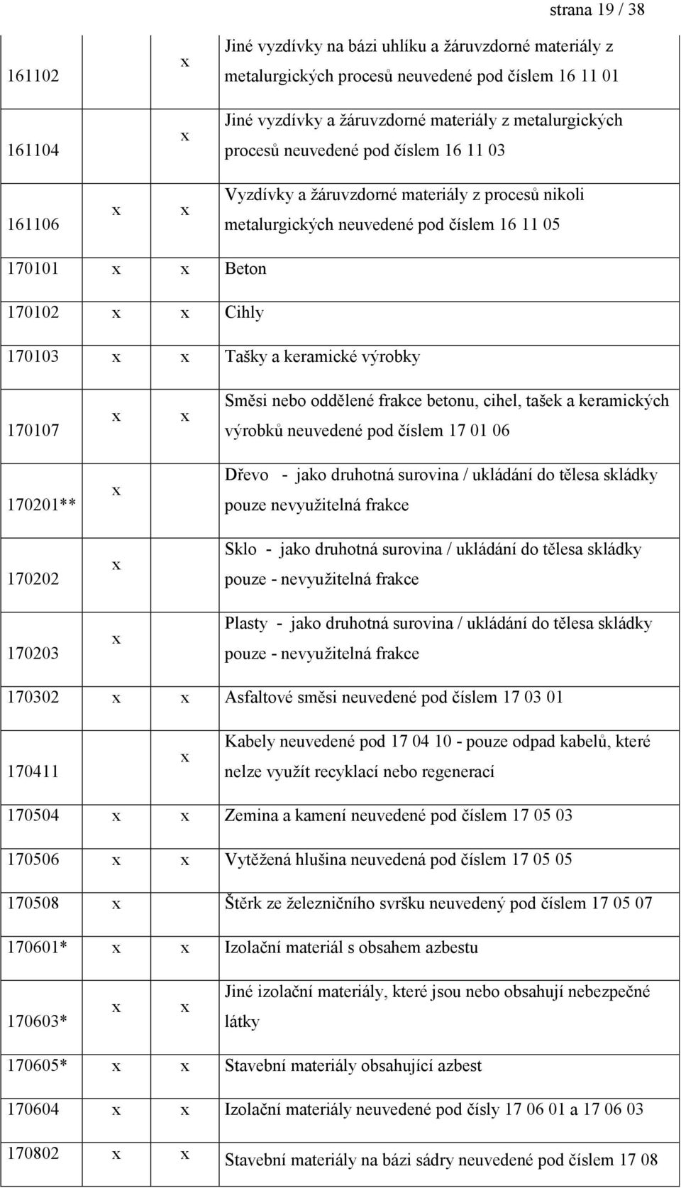 Směsi nebo oddělené frakce betonu, cihel, tašek a keramických výrobků neuvedené pod číslem 17 01 06 170201** Dřevo - jako druhotná surovina / ukládání do tělesa skládky pouze nevyuţitelná frakce