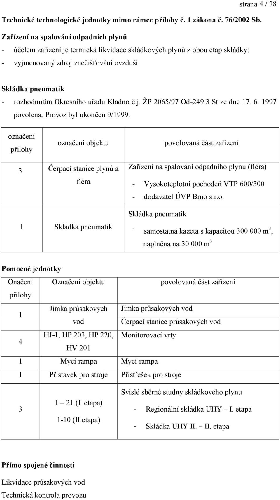 úřadu Kladno č.j. ŢP 2065/97 Od-249.3 St ze dne 17. 6. 1997 povolena. Provoz byl ukončen 9/1999.