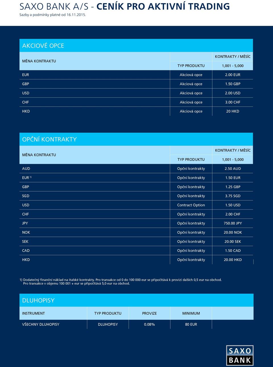 25 GBP SGD Opční kontrakty 3.75 SGD USD Contract Option 1.50 USD CHF Opční kontrakty 2.00 CHF JPY Opční kontrakty 750.00 JPY NOK Opční kontrakty 20.00 NOK SEK Opční kontrakty 20.