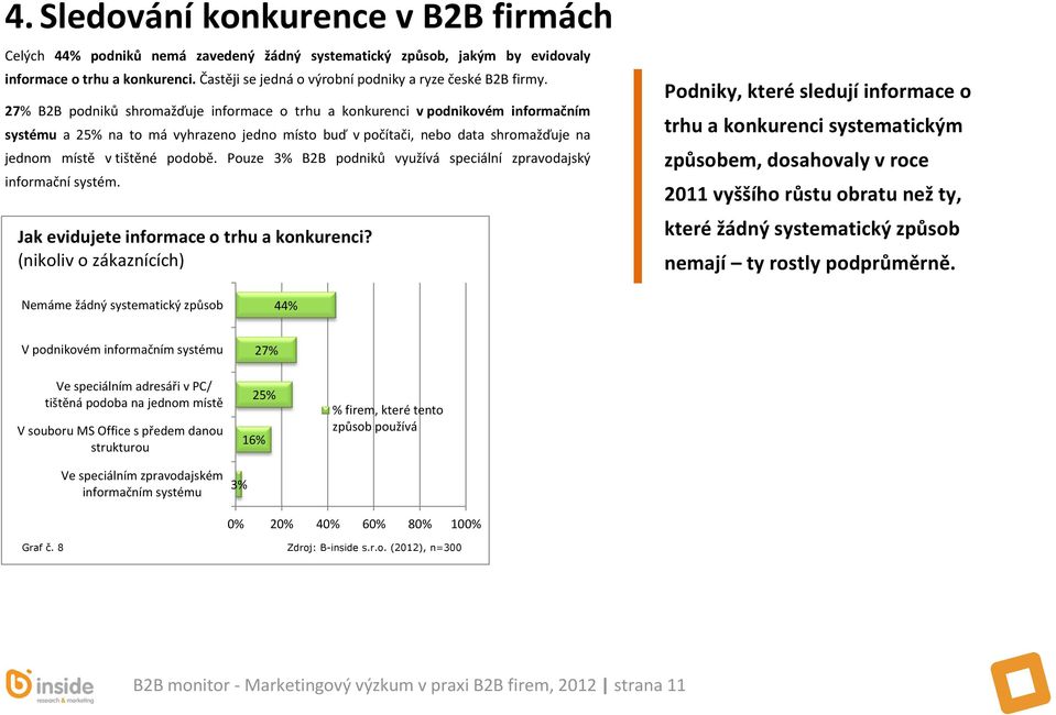 27% B2B podniků shromažďuje informace o trhu a konkurenci v podnikovém informačním systému a 25% na to má vyhrazeno jedno místo buď v počítači, nebo data shromažďuje na jednom místě v tištěné podobě.