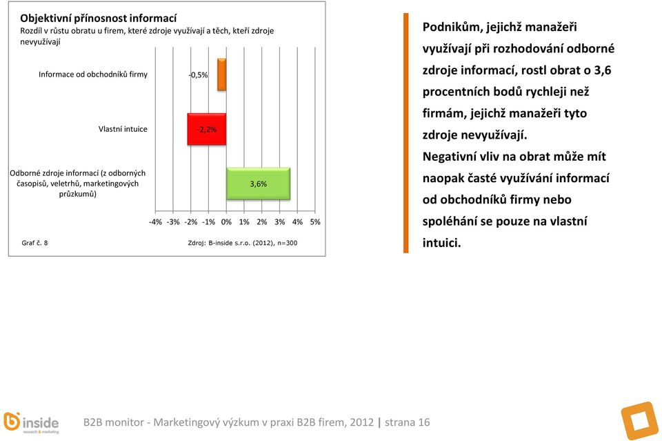 jejichž manažeři využívají při rozhodování odborné zdroje informací, rostl obrat o 3,6 procentních bodů rychleji než firmám, jejichž manažeři tyto zdroje nevyužívají.