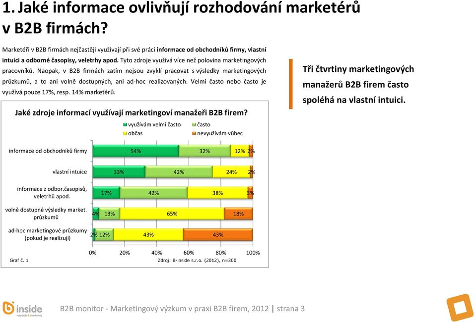 Tyto zdroje využívá více než polovina marketingových pracovníků.