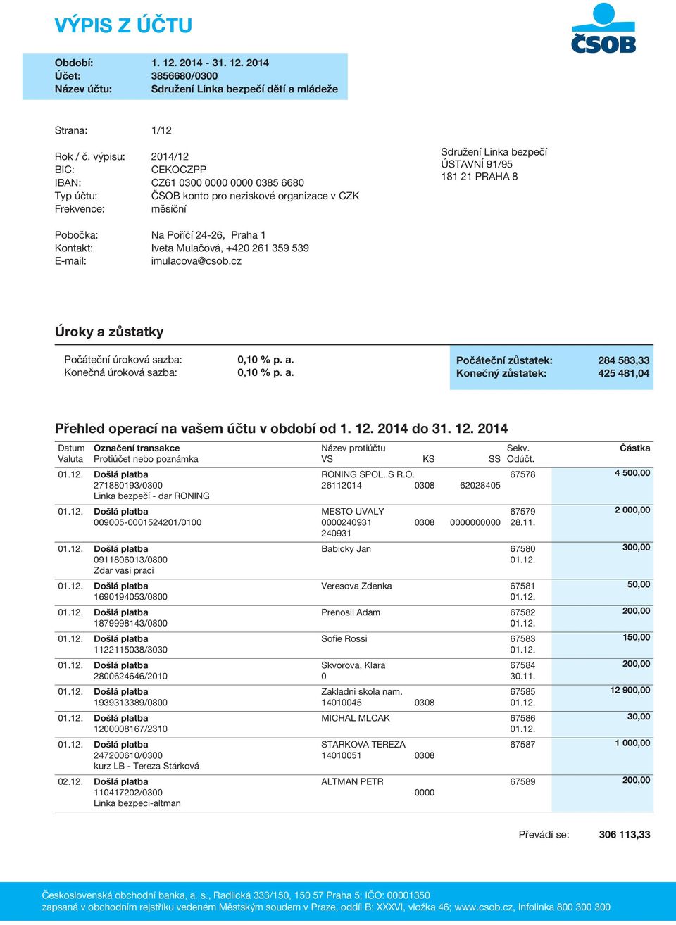 24-26, Praha 1 Kontakt: Iveta Mulačová, +420 261 359 539 E-mail: imulacova@csob.cz X Úroky a zůstatky Počáteční úroková sazba: Konečná úroková sazba: 0,10 % p. a. 0,10 % p. a. Počáteční zůstatek: 284 583,33 Konečný zůstatek: 425 481,04 Přehled operací na vašem účtu v období od 1.