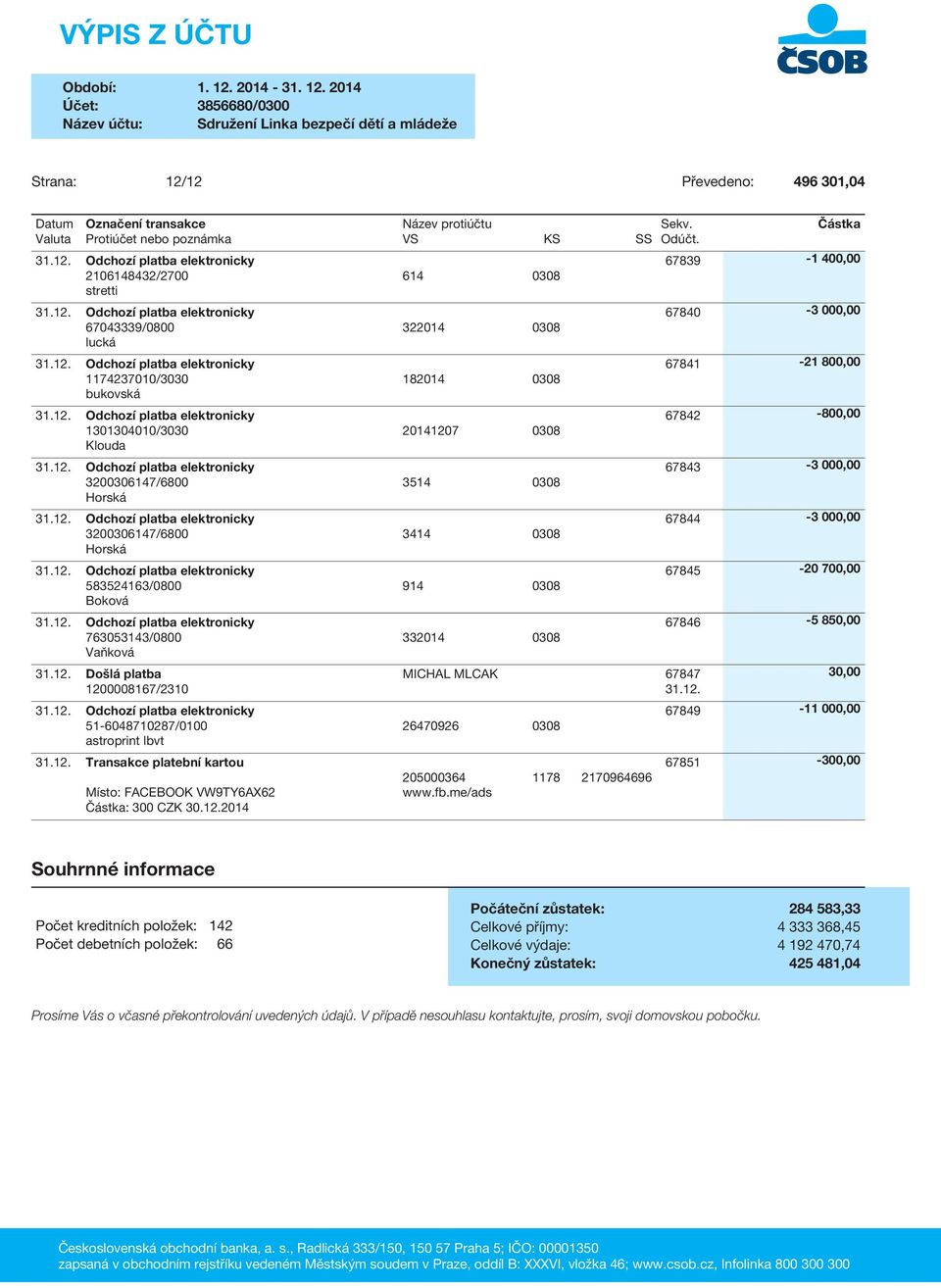 12. Transakce platební kartou Místo: FACEBOOK VW9TY6AX62 : 300 CZK 30.12.2014 205000364 1178 2170964696 www.fb.