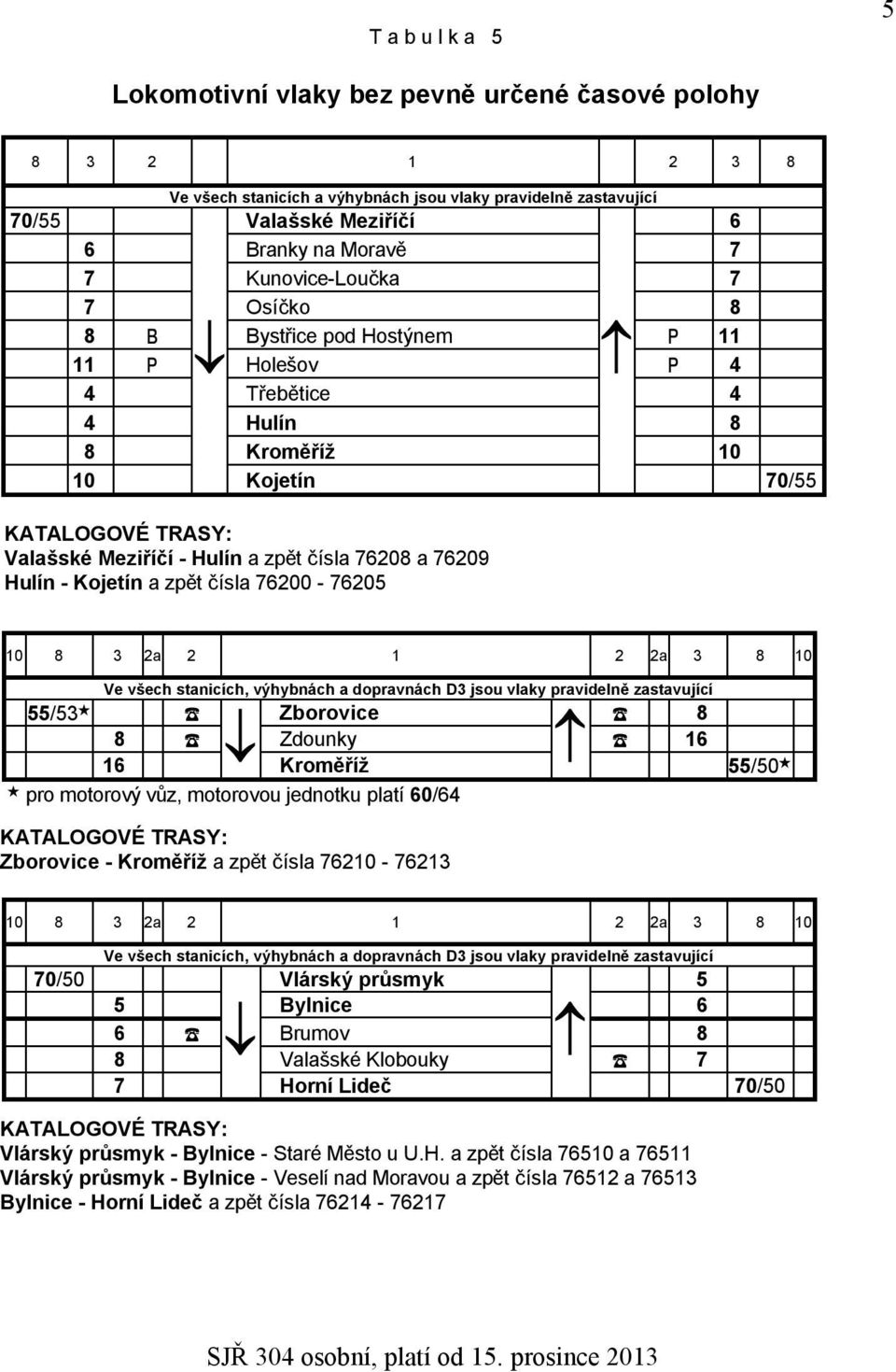 Hulín - Kojetín a zpět čísla76200-76205 10 8 3 2a 2 1 2 2a 3 8 10 Ve všech stanicích, výhybnách a dopravnách D3 jsou vlaky pravidelně zastavující 55/53 Zborovice 8 8 Zdounky 16 16 Kroměříž 55/50 pro