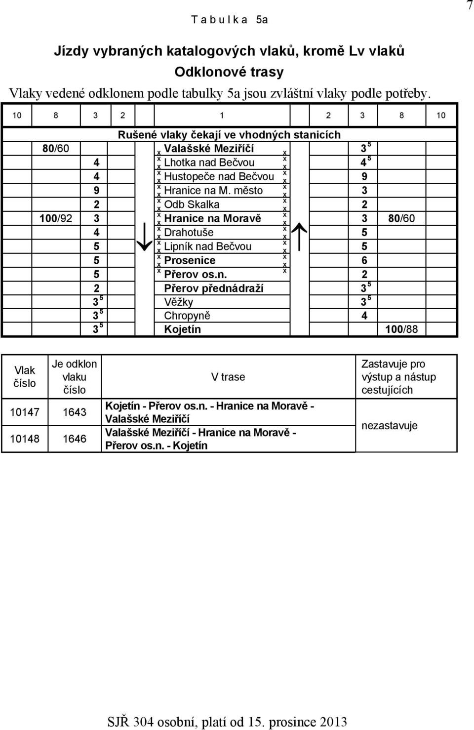 město 3 2 Odb Skalka 2 100/92 3 Hrani