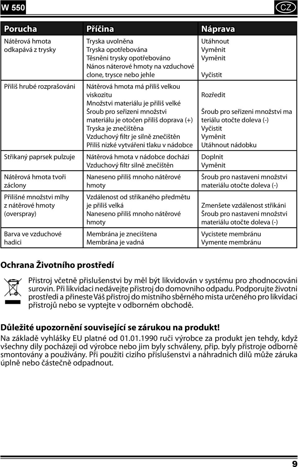 přiliš velkou viskozitu Množstvi materiálu je přiliš velké Šroub pro seřizeni množstvi materiálu je otočen přiliš doprava (+) Tryska je znečištěna Vzduchový filtr je silně znečištěn Přiliš nizké