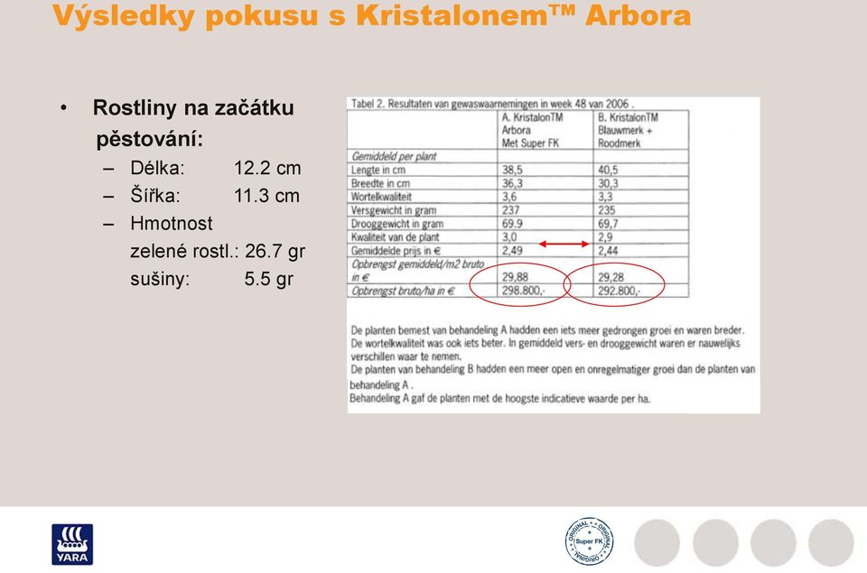 pěstování: Délka: 12.2 cm Šířka: 11.