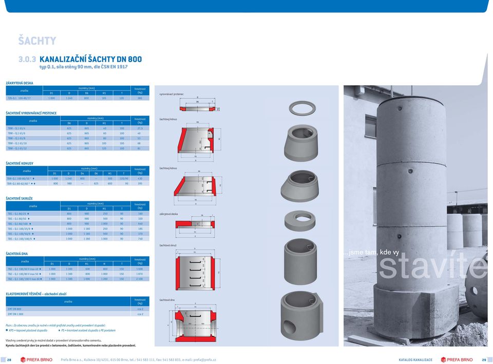 1 63/8 865 80 100 53 TBW Q.1 63/10 865 100 100 68 TBW Q.1 63/12 865 120 100 81 ŠACHTOVÉ KONUSY D1 D D4 D6 H1 T šachtový kónus TBR Q.1 100-80/50 * 1 000 1 240 800 500 120/90 430 TBR Q.