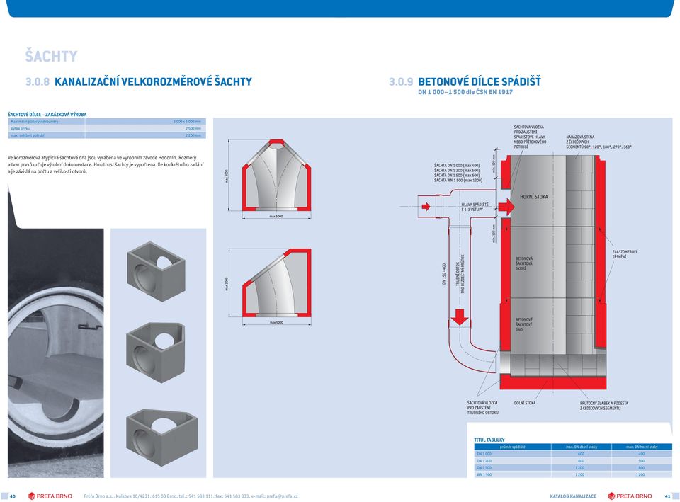Hmotnost šachty je vypočtena dle konkrétního zadání a je závislá na počtu a velikosti otvorů. TITUL TABULKY průměr spádiště max. DN dolní stoky max.