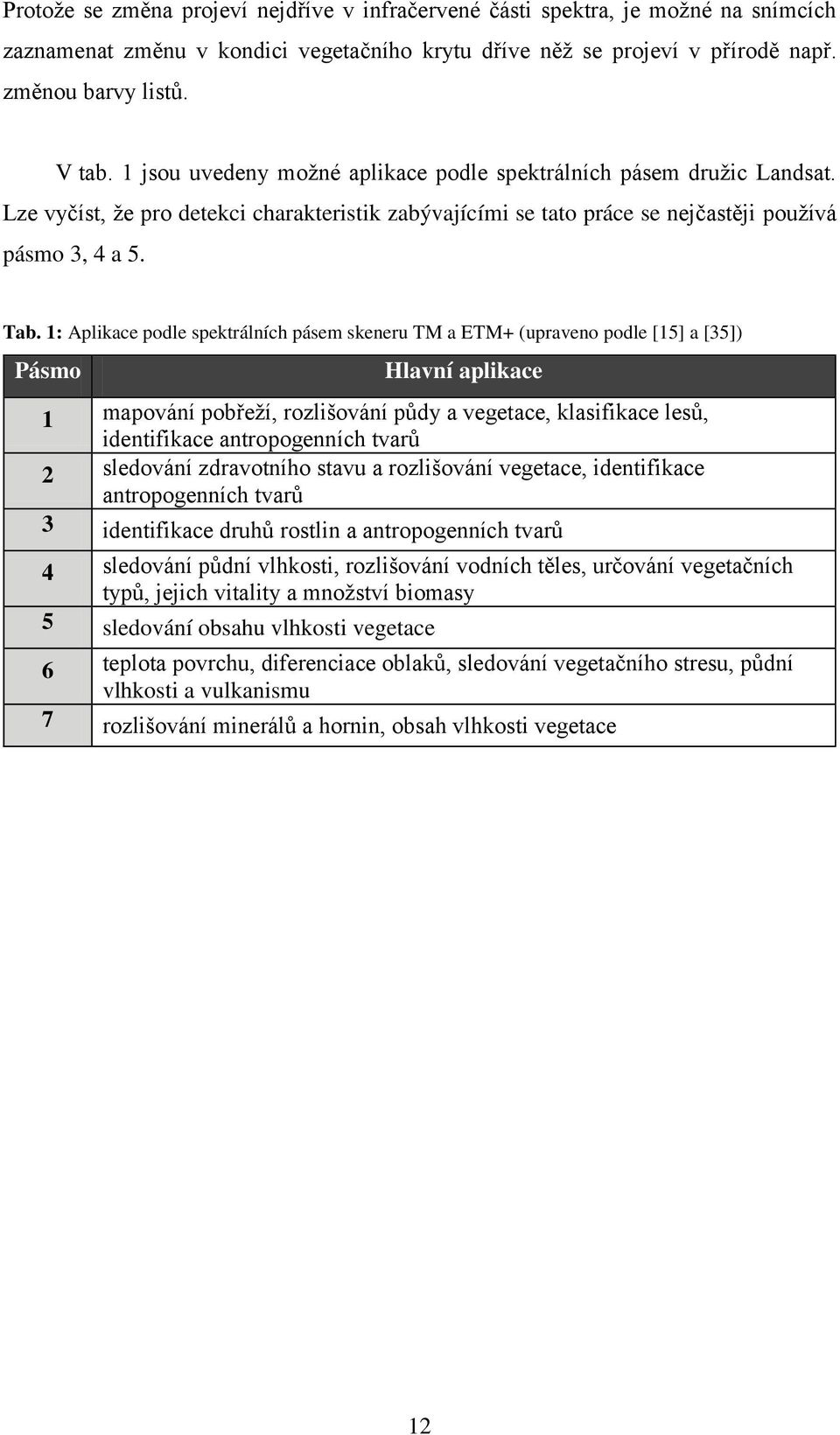 1: Aplikace podle spektrálních pásem skeneru TM a ETM+ (upraveno podle [15] a [35]) Pásmo Hlavní aplikace 1 mapování pobřeţí, rozlišování půdy a vegetace, klasifikace lesů, identifikace