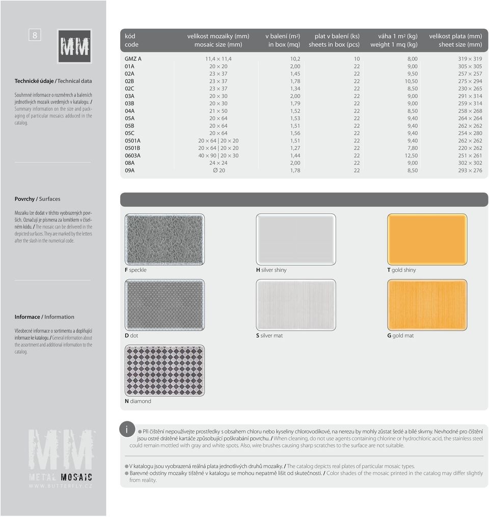 / Summary information on the size and packaging of particular mosaics adduced in the catalog.