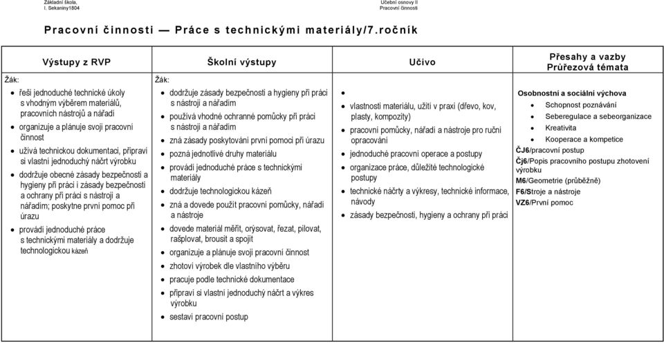 jednoduchý náčrt výrobku dodržuje obecné zásady bezpečnosti a hygieny při práci i zásady bezpečnosti a ochrany při práci s nástroji a nářadím; poskytne první pomoc při úrazu provádí jednoduché práce