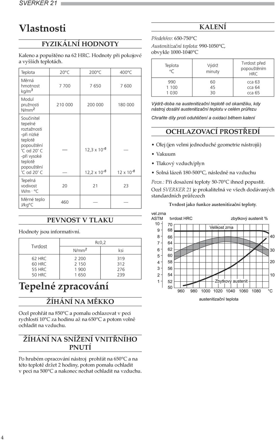 teplotě popouštění C od 20 C Tepelná vodivost W/m.