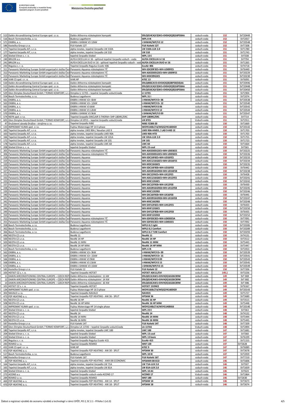 0 vzduch-voda 151 SVT1780 177 Tepelná čerpadla AIT, s.r.o. alpha innotec, tepelné čerpadlo LW 310 LW 310 vzduch-voda 151 SVT1743 203 Stiebel Eltron s. r. o.