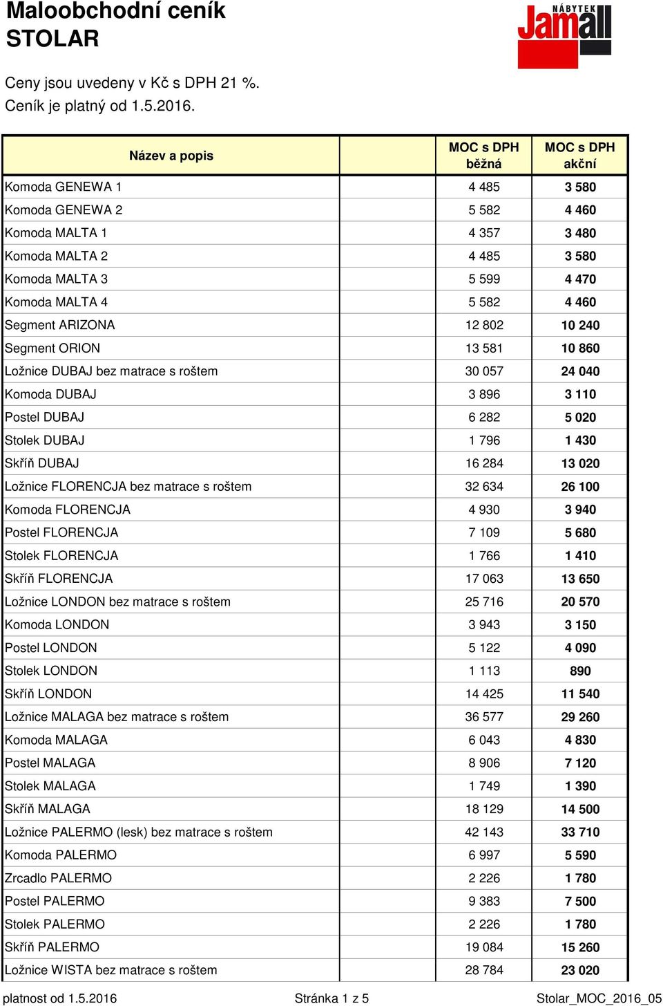 802 10 240 Segment ORION 13 581 10 860 Ložnice DUBAJ bez matrace s roštem 30 057 24 040 Komoda DUBAJ 3 896 3 110 Postel DUBAJ 6 282 5 020 Stolek DUBAJ 1 796 1 430 Skříň DUBAJ 16 284 13 020 Ložnice