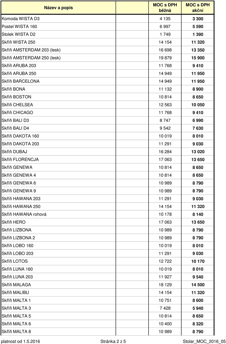 BALI D3 8 747 6 990 Skříň BALI D4 9 542 7 630 Skříň DAKOTA 160 10 019 8 010 Skříň DAKOTA 203 11 291 9 030 Skříň DUBAJ 16 284 13 020 Skříň FLORENCJA 17 063 13 650 Skříň GENEWA 10 814 8 650 Skříň