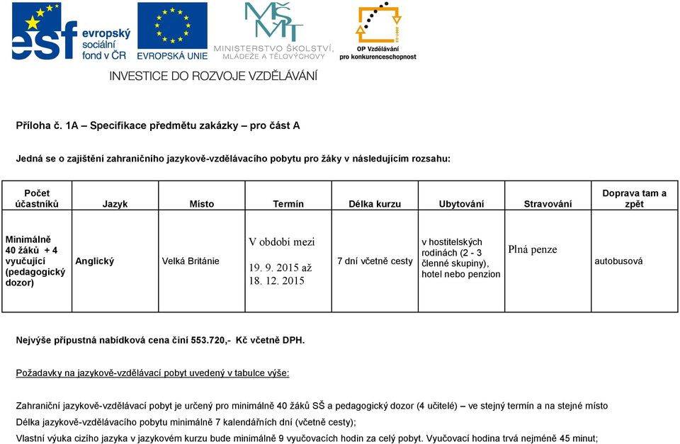 Stravování Doprava tam a zpět Minimálně 40 žáků + 4 vyučující (pedagogický dozor) Anglický Velká Británie V období mezi 19. 9. 2015 až 18. 12.