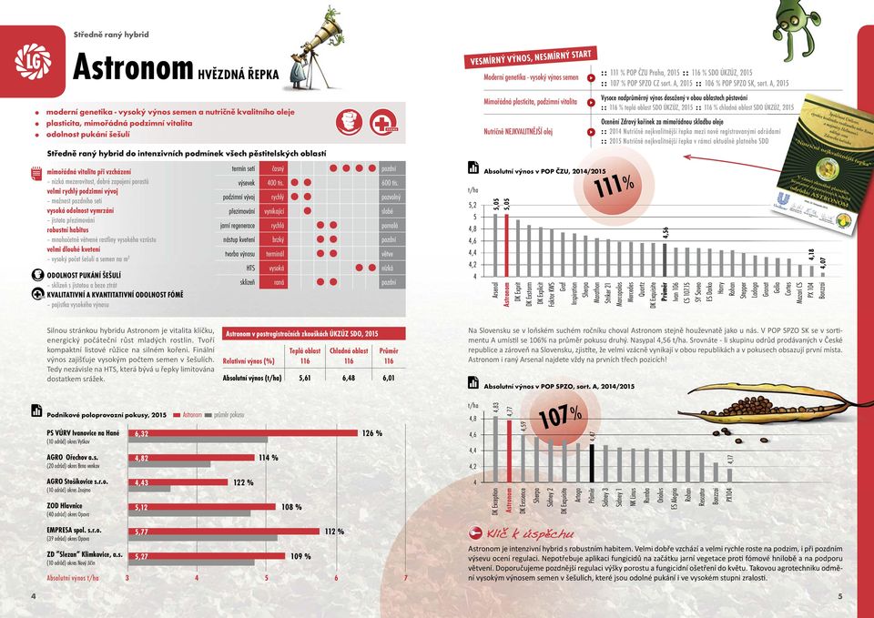 mnohočetně větvené rostliny vysokého vzrůstu velmi dlouhé kvetení vysoký počet šešulí a semen na m 2 HVĚZDNÁ ŘEPKA výsevek 00 tis. 600 tis.