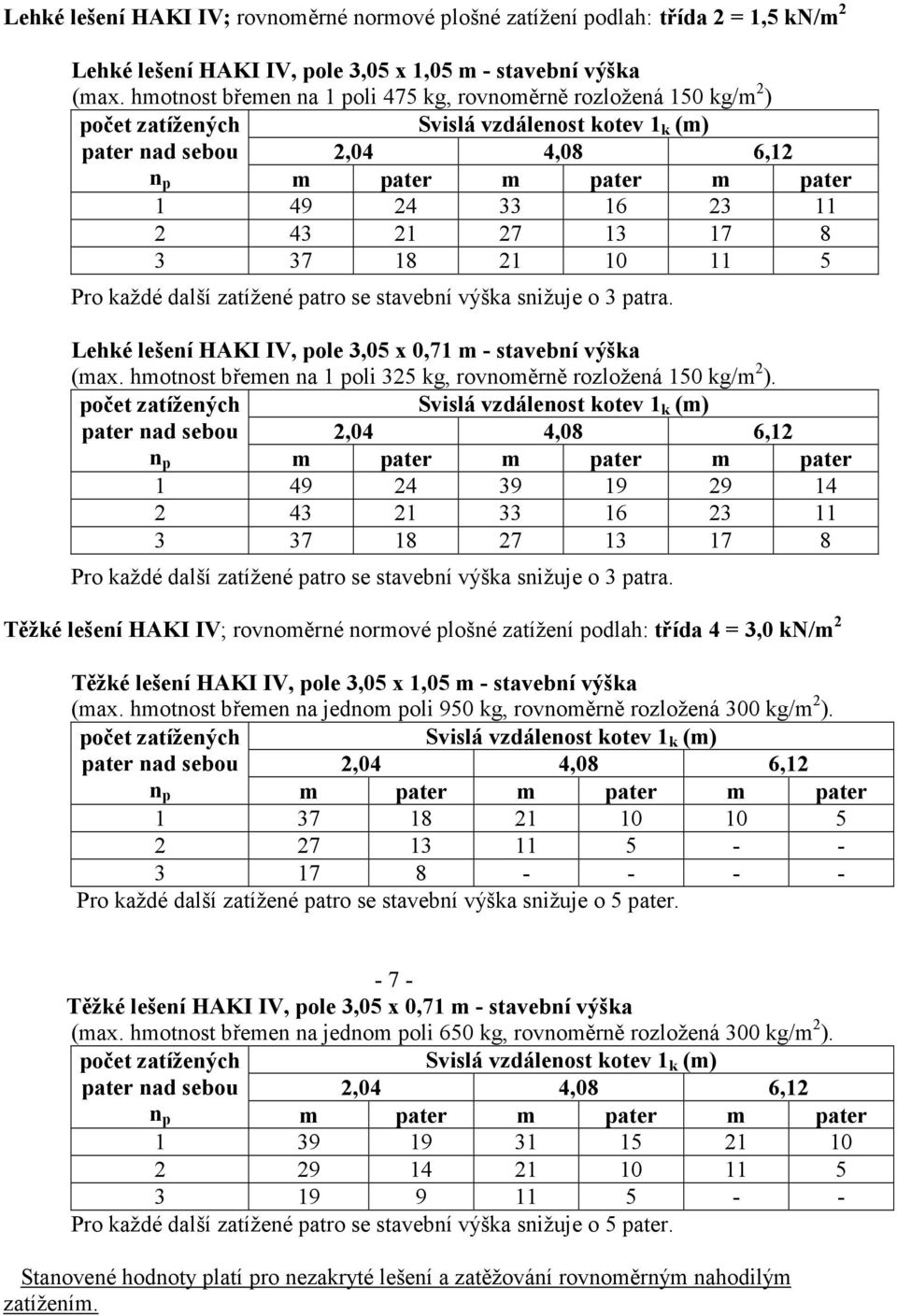 43 21 27 13 17 8 3 37 18 21 10 11 5 Pro každé další zatížené patro se stavební výška snižuje o 3 patra. Lehké lešení HAKI IV, pole 3,05 x 0,71 m - stavební výška (max.