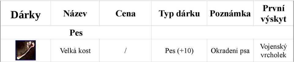 Velká kost / Pes