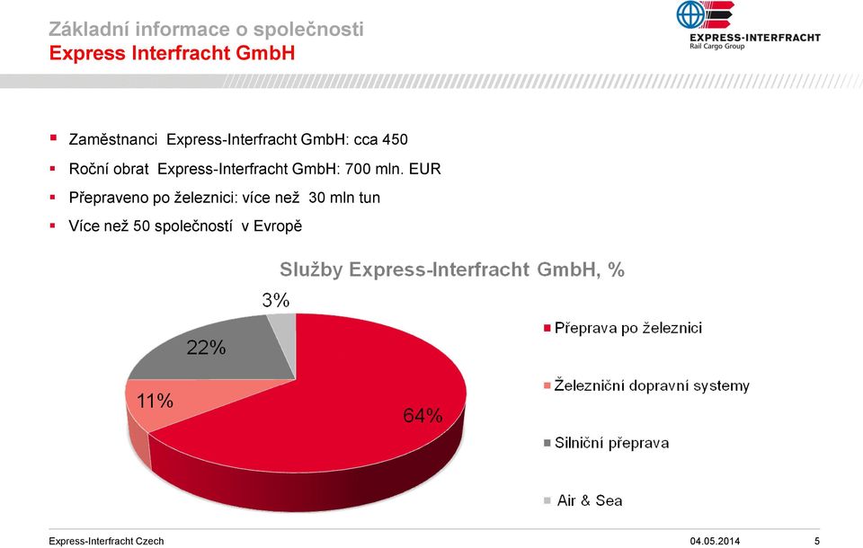 Express-Interfracht GmbH: 700 mln.