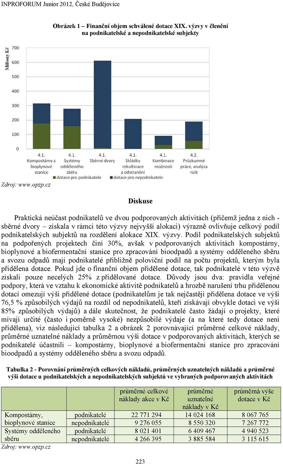 nejvyšší alokaci) výrazně ovlivňuje celkový podíl podnikatelských subjektů na rozdělení alokace XIX. výzvy.