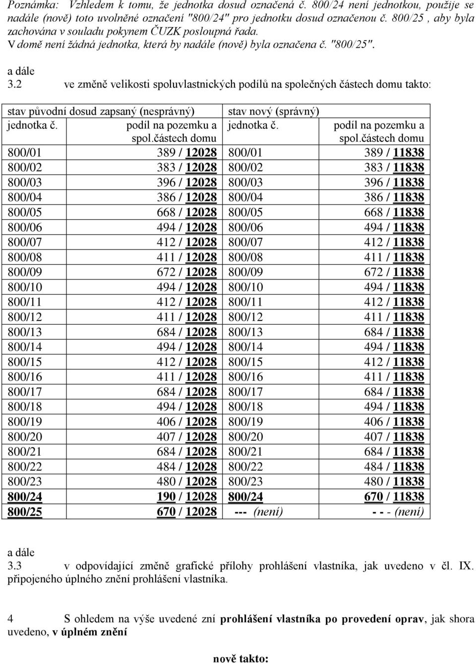 2 ve změně velikosti spoluvlastnických podílů na společných částech domu takto: stav původní dosud zapsaný (nesprávný) stav nový (správný) jednotka č. podíl na pozemku a spol.částech domu jednotka č.