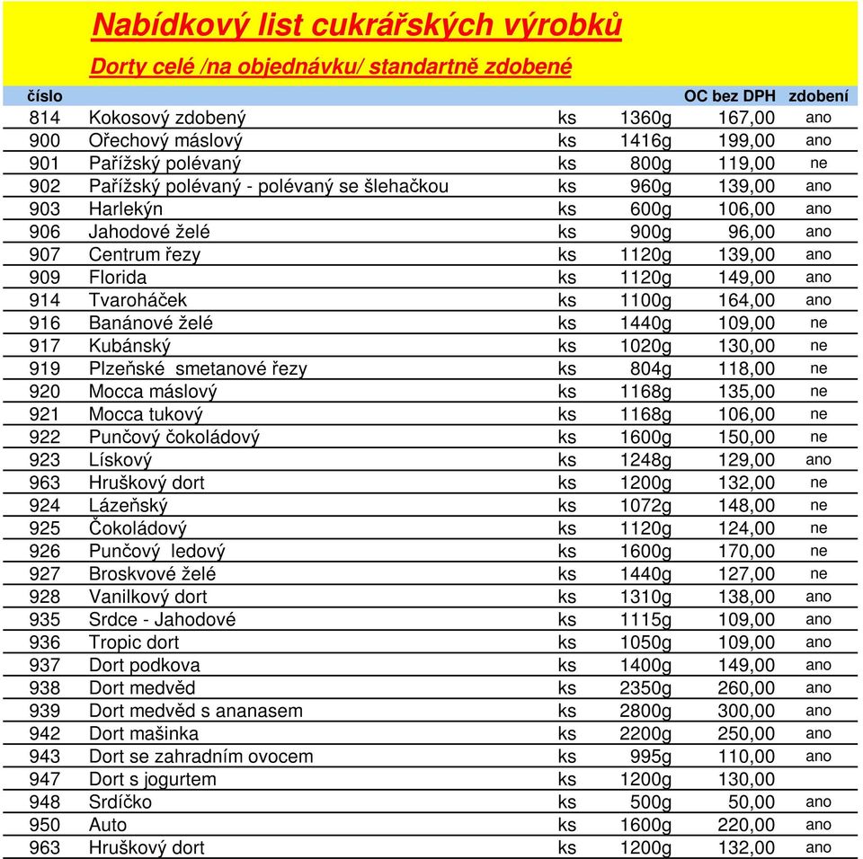 1120g 149,00 ano 914 Tvaroháček ks 1100g 164,00 ano 916 Banánové želé ks 1440g 109,00 ne 917 Kubánský ks 1020g 130,00 ne 919 Plzeňské smetanové řezy ks 804g 118,00 ne 920 Mocca máslový ks 1168g