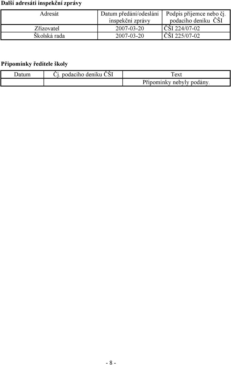 podacího deníku ČŠI Zřizovatel 2007-03-20 ČŠI 224/07-02 Školská rada